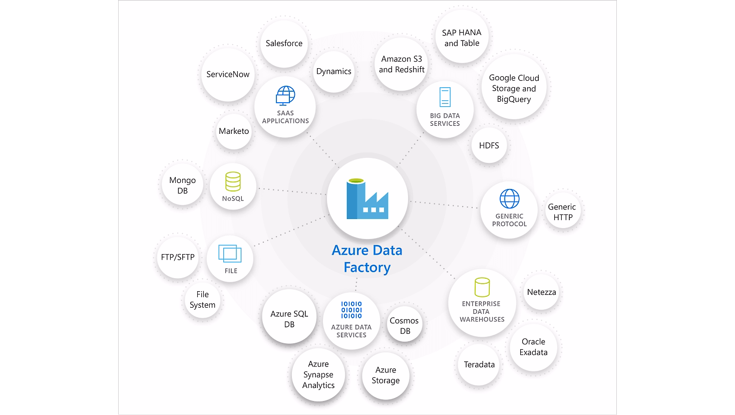 Azure Data Engineering Azure Data Engineering