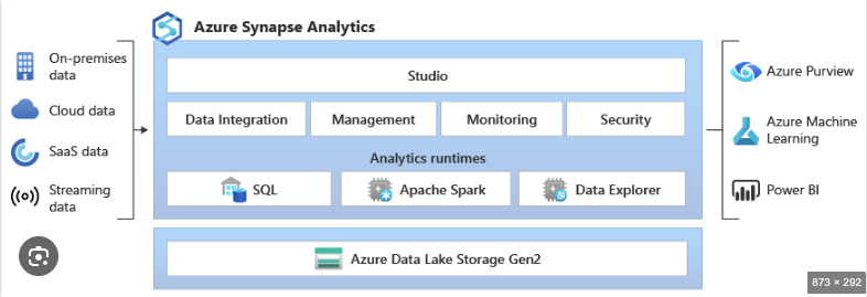 Azure Data Engineering Azure Data Engineering