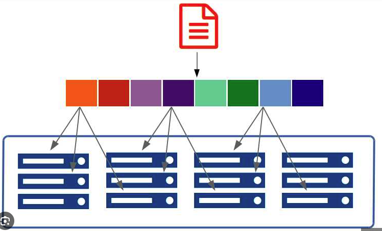 Azure Data Engineering Azure Data Engineering
