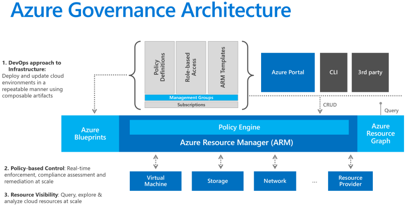 Comprehensive Guide Azure Comprehensive Guide Azure