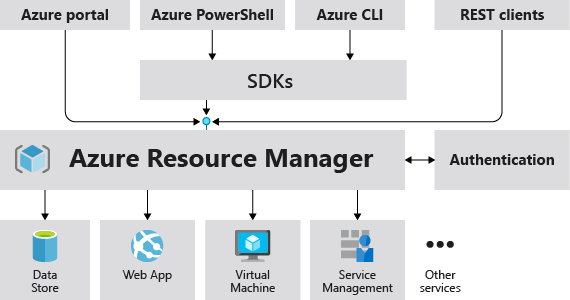 Comprehensive Guide Azure Comprehensive Guide Azure