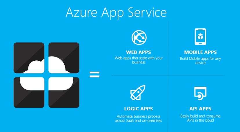Comprehensive Guide Azure Comprehensive Guide Azure