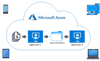 Comprehensive Guide Azure Comprehensive Guide Azure