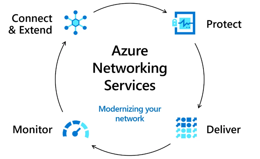 Comprehensive Guide Azure Comprehensive Guide Azure