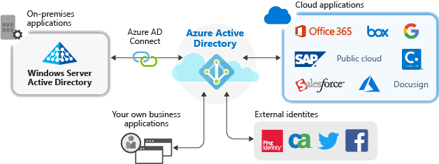 Comprehensive Guide Azure Comprehensive Guide Azure