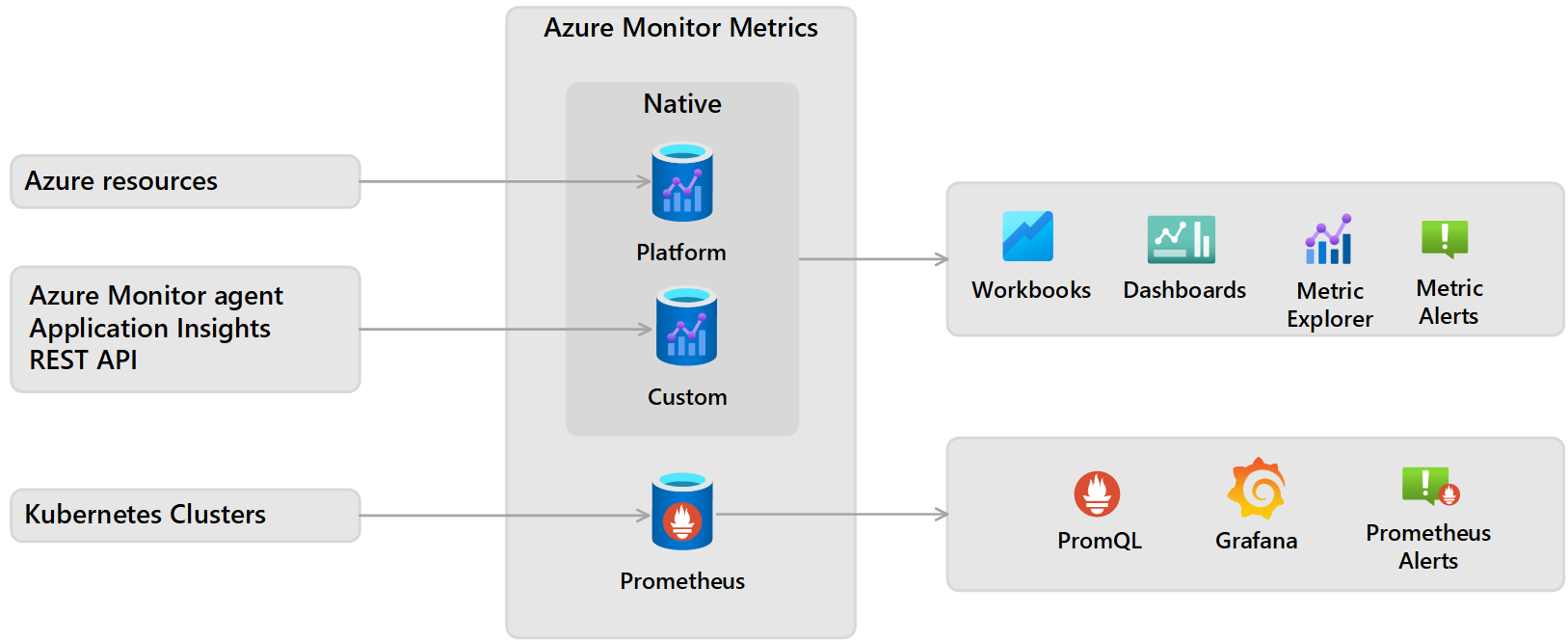 Comprehensive Guide Azure Comprehensive Guide Azure