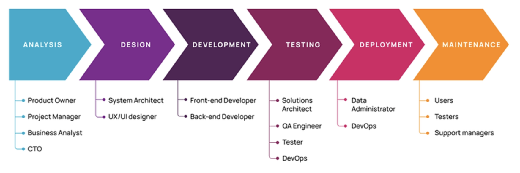 Comprehensive Guide DevOps Comprehensive Guide DevOps