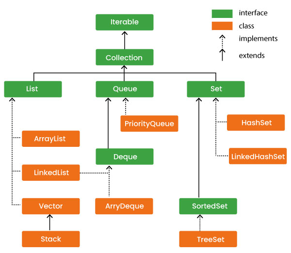 Comprehensive Guide Java Comprehensive Guide Java