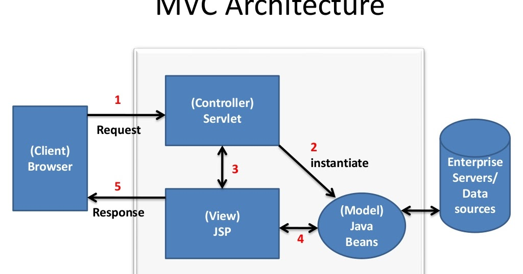Comprehensive Guide Java Comprehensive Guide Java