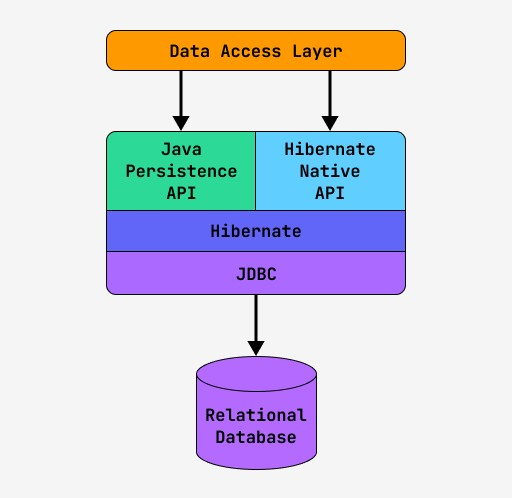 Comprehensive Guide Java Comprehensive Guide Java